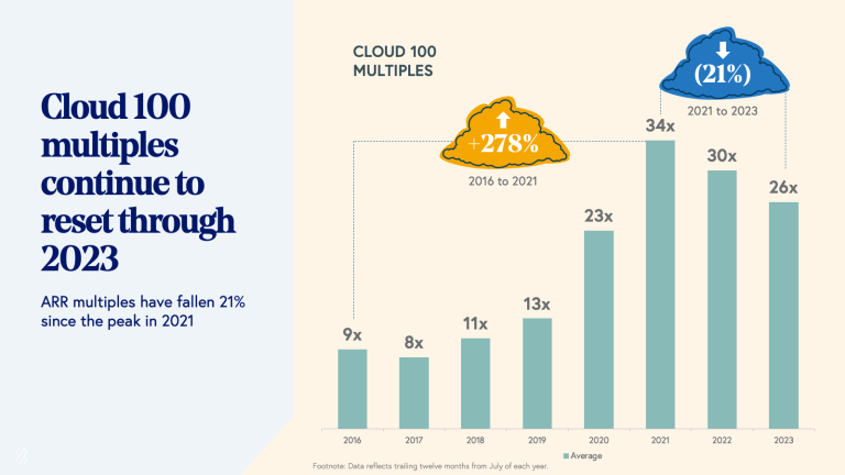 Lonca Cloud 100 verileri şema