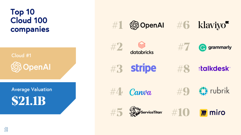 Lonca- 2023-3-Top-10-Cloud-100-Companies-2023-Cloud-100-Benchmarks-Report-min