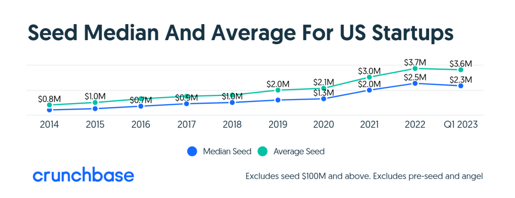 seed median-lonca