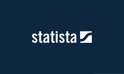 statista-amerika da tekstil - lonca