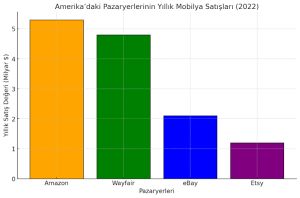 Mobilya İhracatı