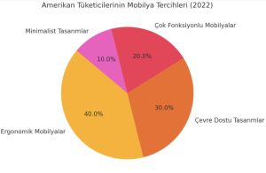 Mobilya ihracatı 2025