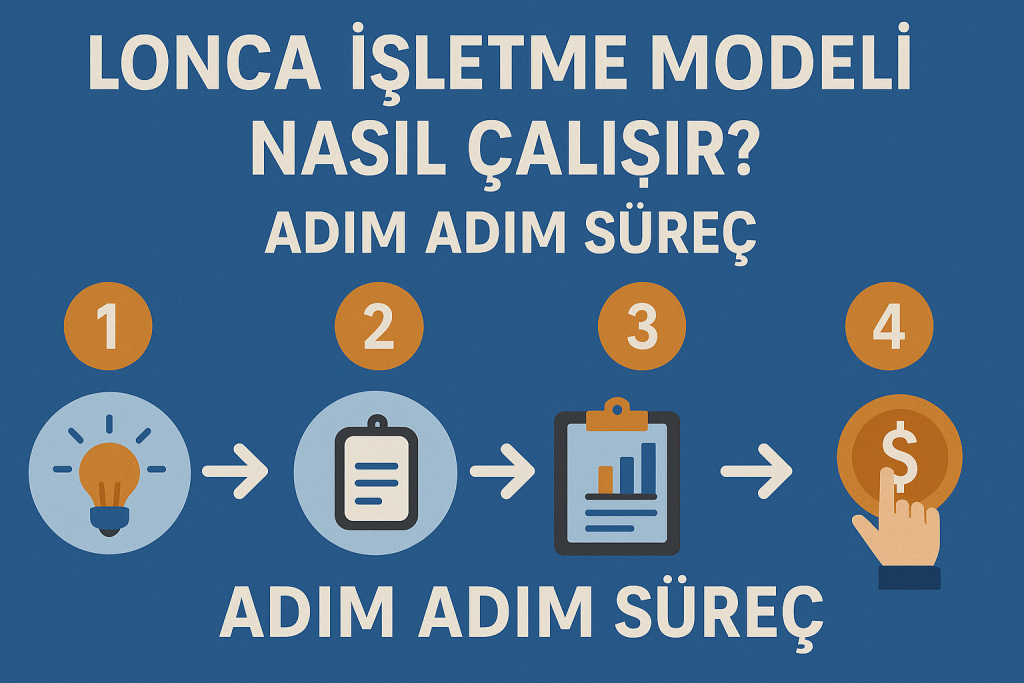 Lonca İşletme Modeli Nasıl Çalışır? Adım Adım Süreç