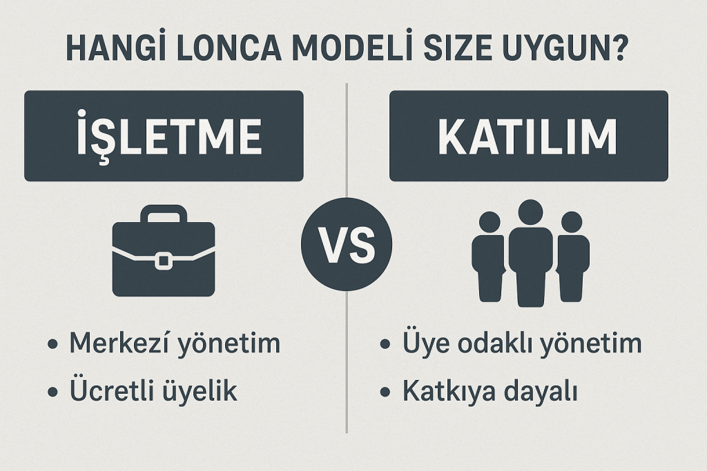 Hangi Lonca Modeli Size Uygun? İşletme mi, Katılım mı? Karşılaştırma
