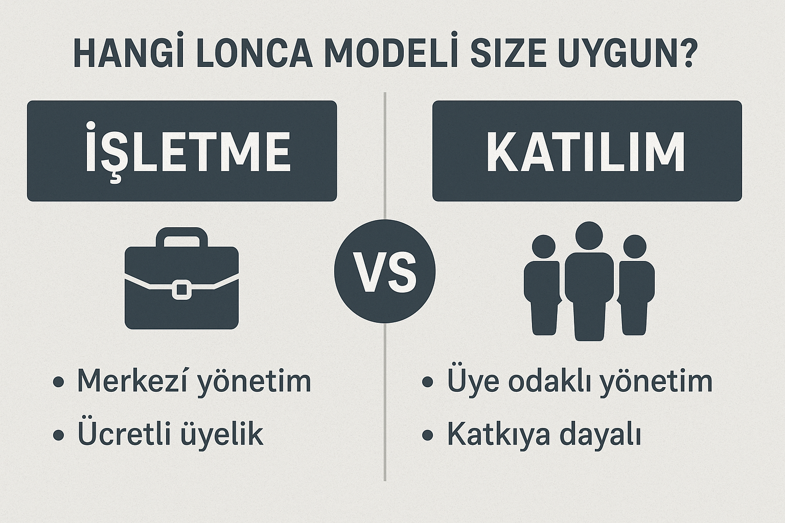 Hangi Lonca Modeli Size Uygun? İşletme mi, Katılım mı? Karşılaştırma